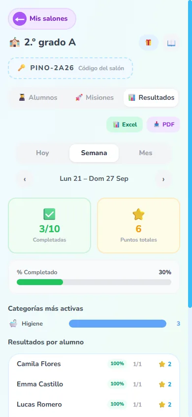 Resultados de un salón