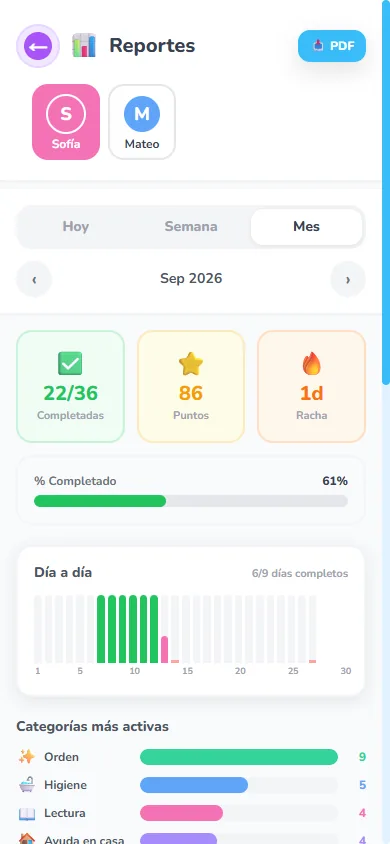 Reporte mensual de un niño con tarjetas y gráfico